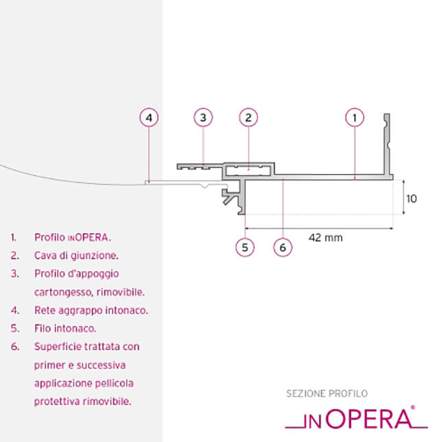 Inopera sezione profilo