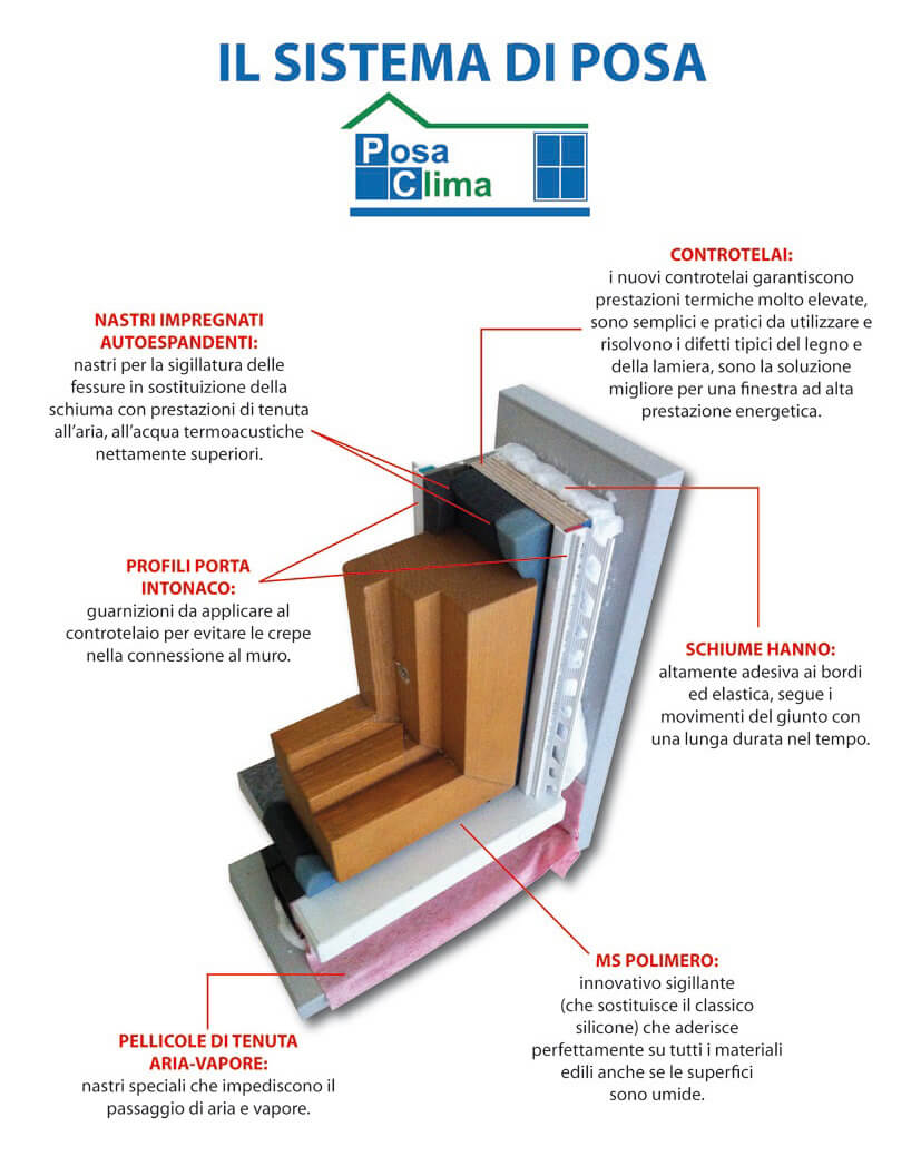 Posaclima - il sistema di posa